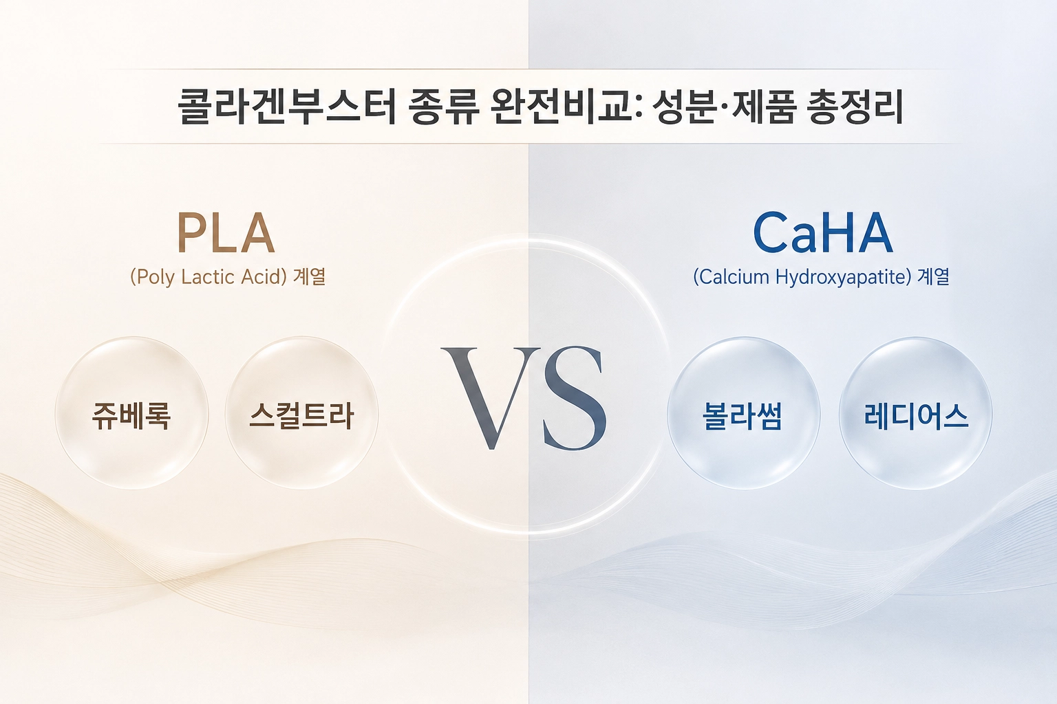 콜라겐부스터 종류 완전비교: 성분·제품 총정리