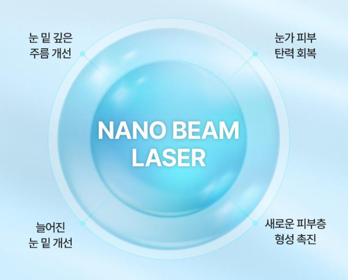 나노빔레이저 효과 궁금하다면? 현실 후기와 전문가 분석