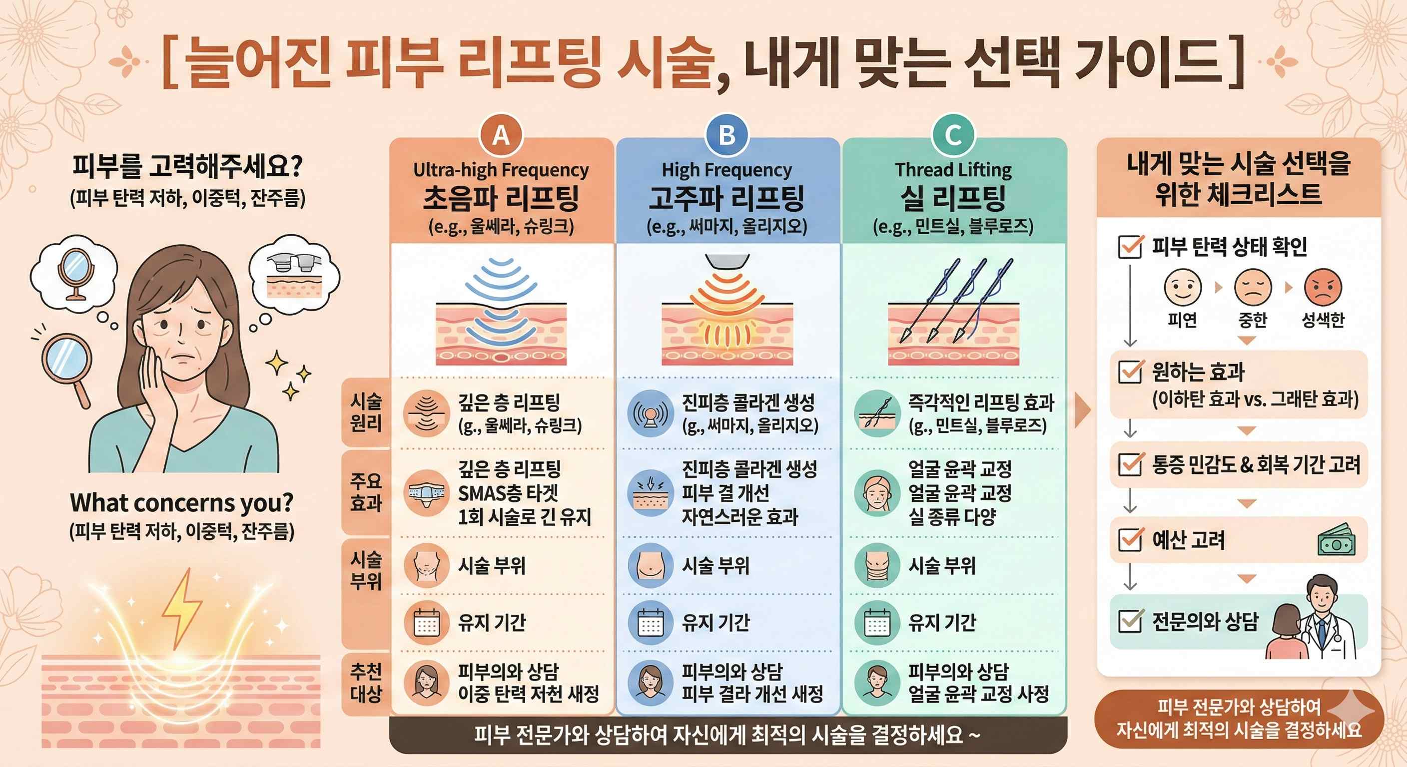 늘어진 피부 리프팅 시술, 내게 맞는 선택 가이드