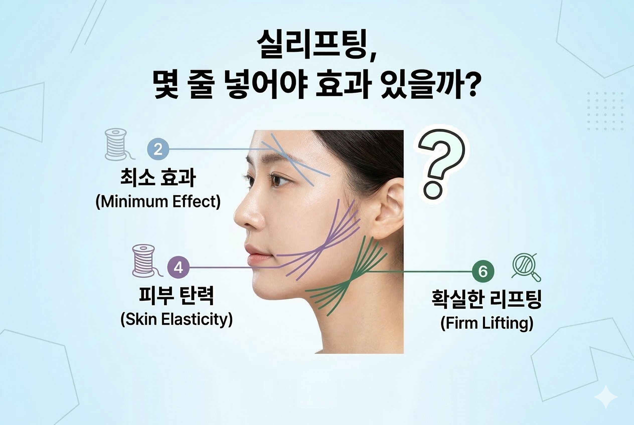 실리프팅 몇줄 넣어야 효과 있을까? 부위별·상태별 완벽 해설