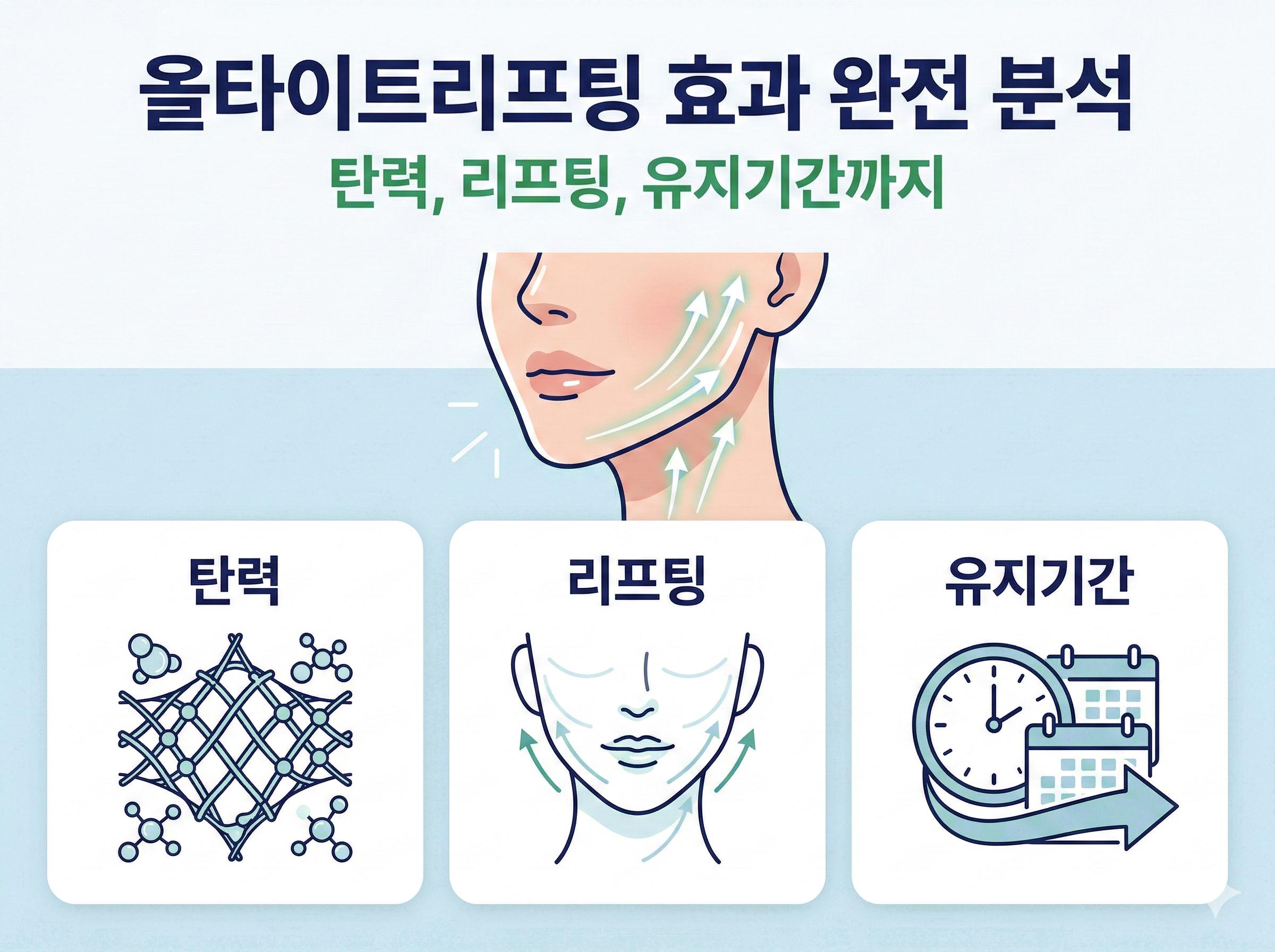 올타이트리프팅 효과 완전 분석: 탄력, 리프팅, 유지기간까지