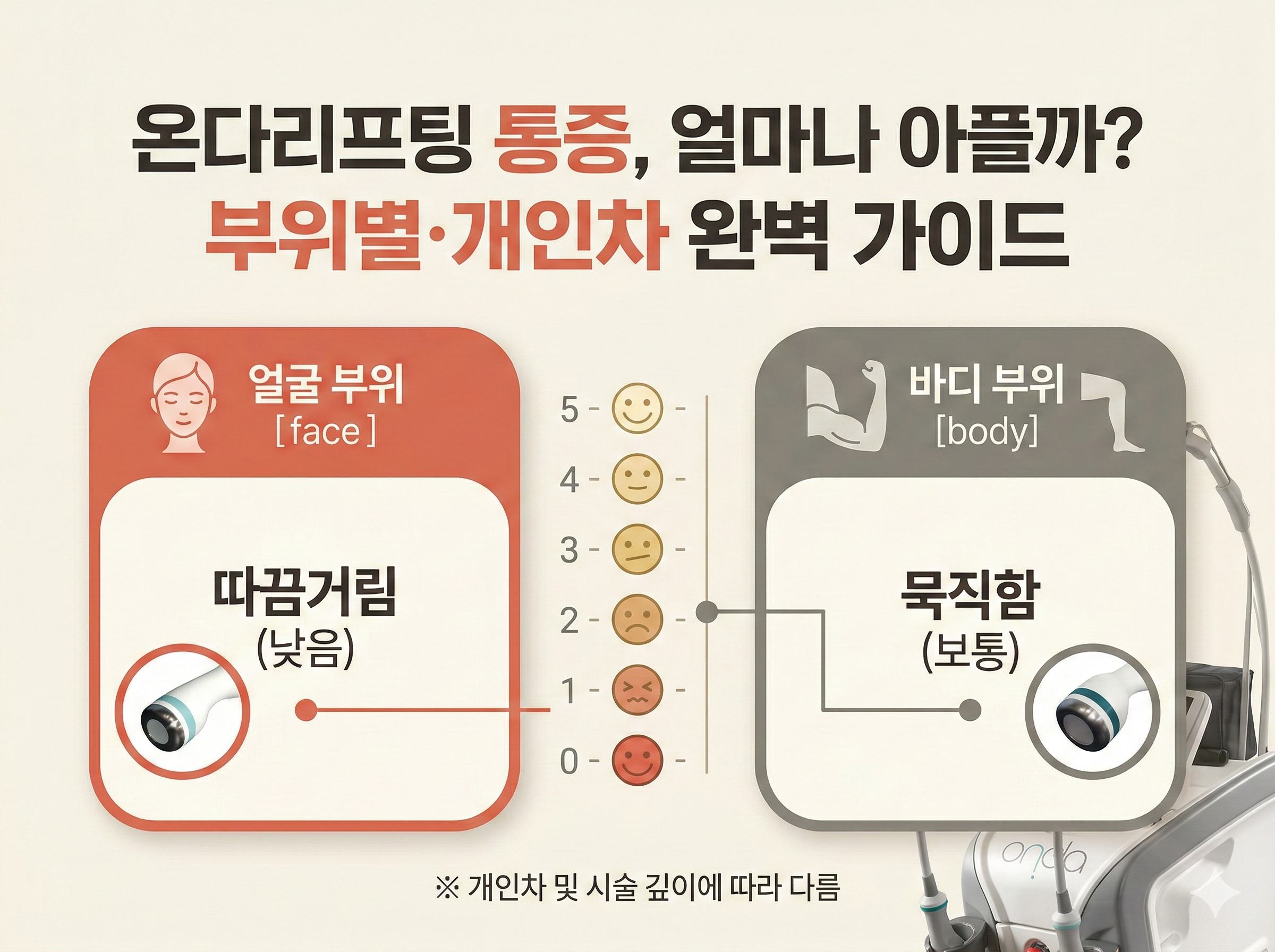 온다리프팅 통증, 얼마나 아플까? 부위별·개인차 완벽 가이드