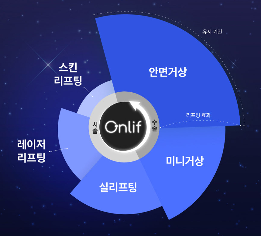 강남역 리프팅 잘하는 곳 병원 추천과 선택 팁