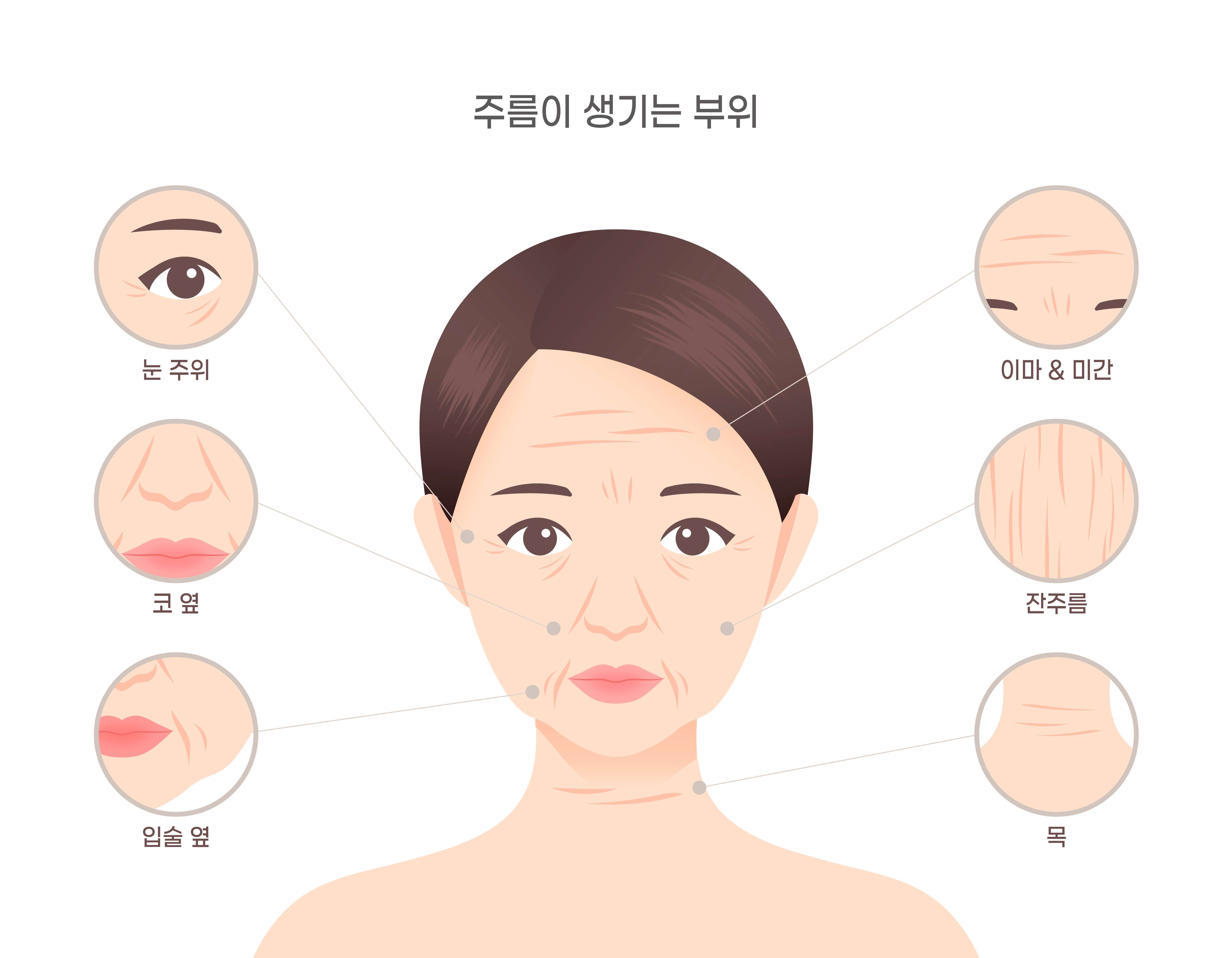올타이트리프팅 효과 총정리: 탄력·주름·윤곽까지